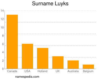 Surname Luyks
