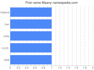 Given name Maany