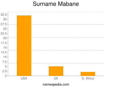 Surname Mabane