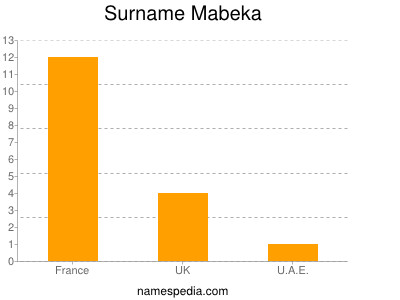Surname Mabeka
