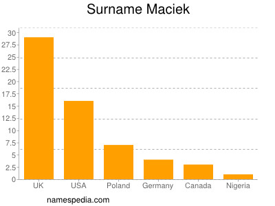 Surname Maciek