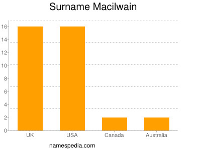 Surname Macilwain