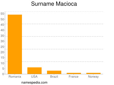 Surname Macioca