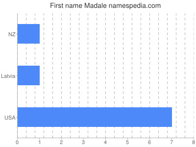 Given name Madale