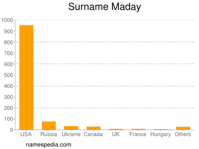 Surname Maday