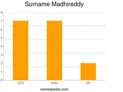 Surname Madhireddy
