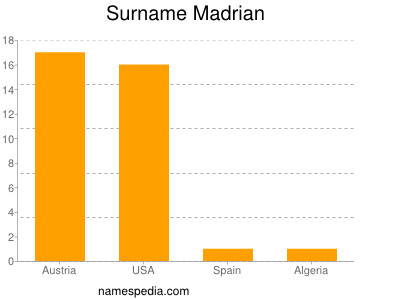 Surname Madrian