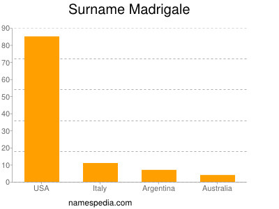 Surname Madrigale