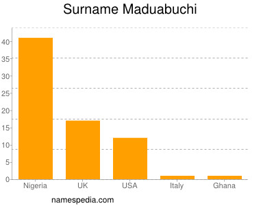 Surname Maduabuchi