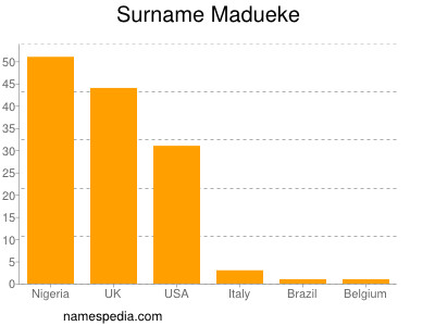 Surname Madueke