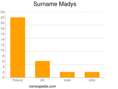 Surname Madys