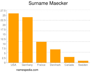 Surname Maecker