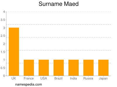 Surname Maed