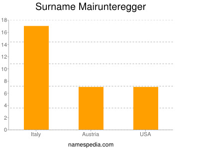 Surname Mairunteregger