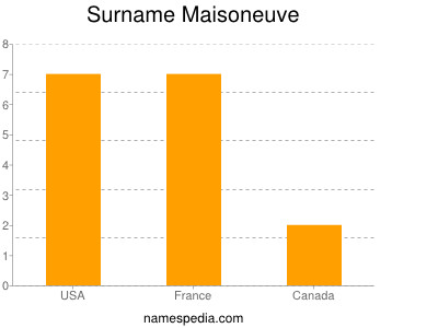 Surname Maisoneuve