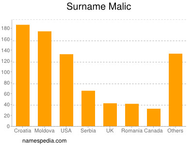 Surname Malic
