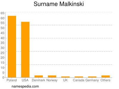 Surname Malkinski
