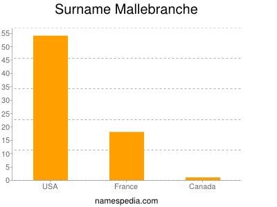Surname Mallebranche