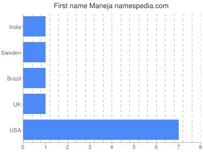 Given name Maneja