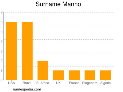 Surname Manho