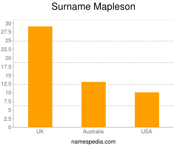 Surname Mapleson