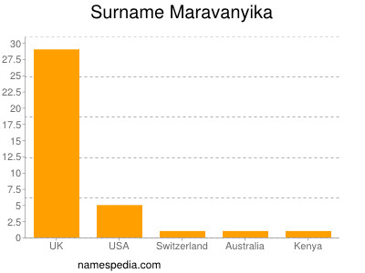 Surname Maravanyika