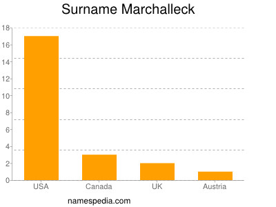 Surname Marchalleck