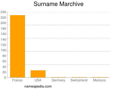 Surname Marchive