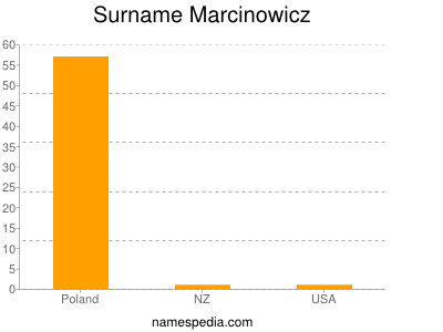Surname Marcinowicz