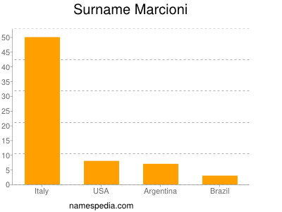 Surname Marcioni