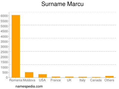 Surname Marcu