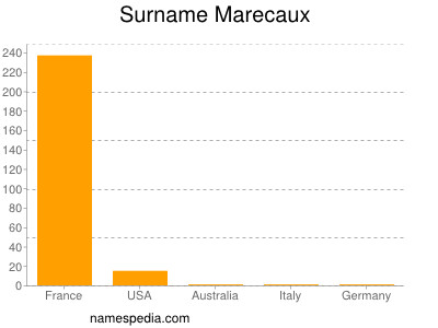 Surname Marecaux