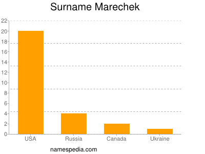 Surname Marechek