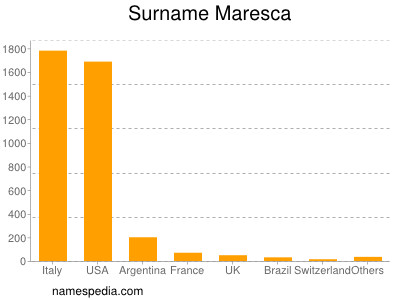 Surname Maresca