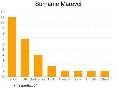 Surname Marevci