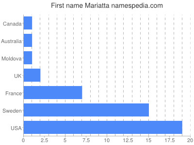 Given name Mariatta
