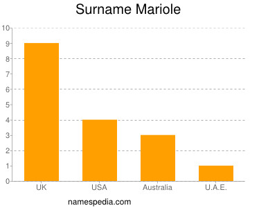 Surname Mariole
