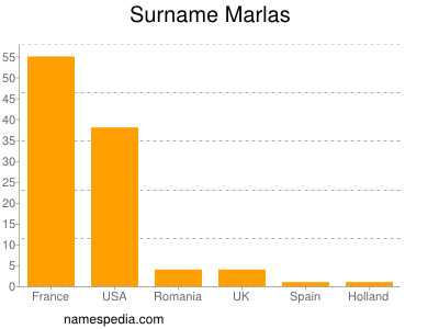 Surname Marlas