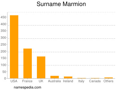 Surname Marmion