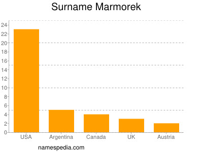 Surname Marmorek
