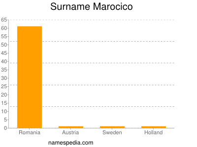 Surname Marocico