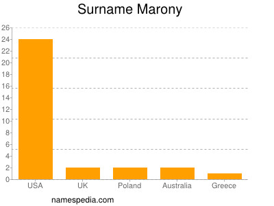 Surname Marony
