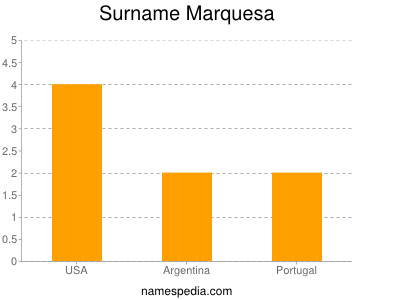 Surname Marquesa