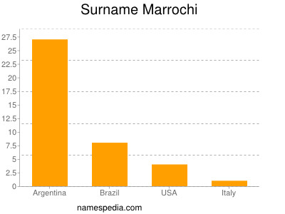 Surname Marrochi