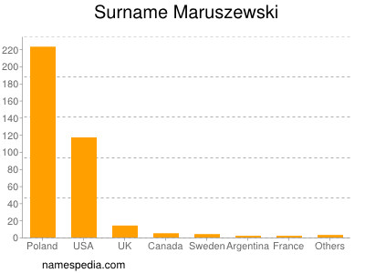 Surname Maruszewski
