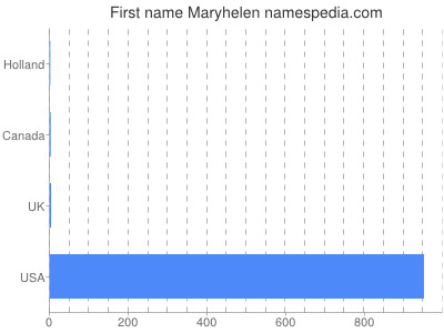 Given name Maryhelen