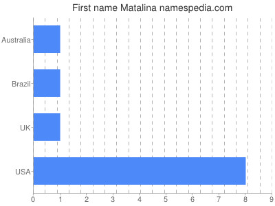 Given name Matalina