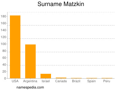 Surname Matzkin