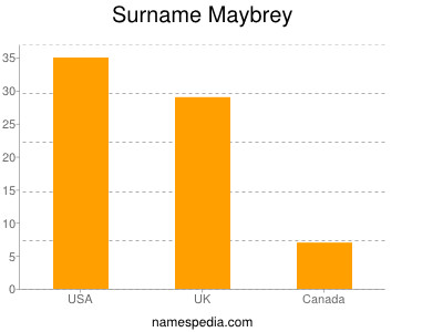 Surname Maybrey