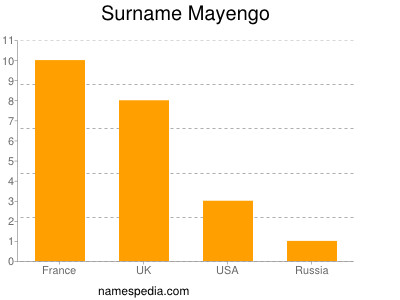 Surname Mayengo